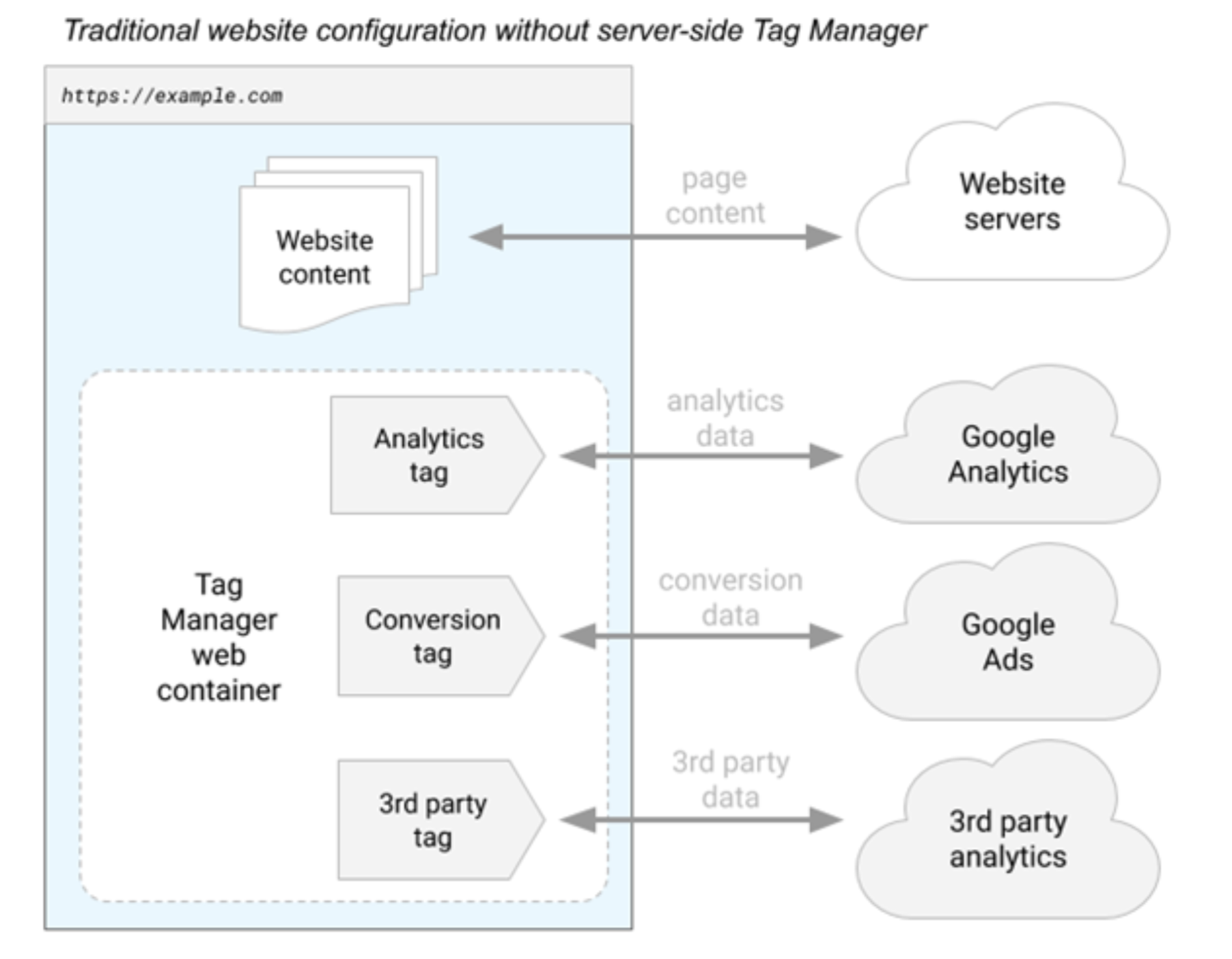 Blog What Is Server side Tracking JENTIS